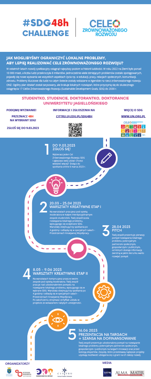 Infografika #SDG48h challenge - po kliknięciu otwiera się pdf