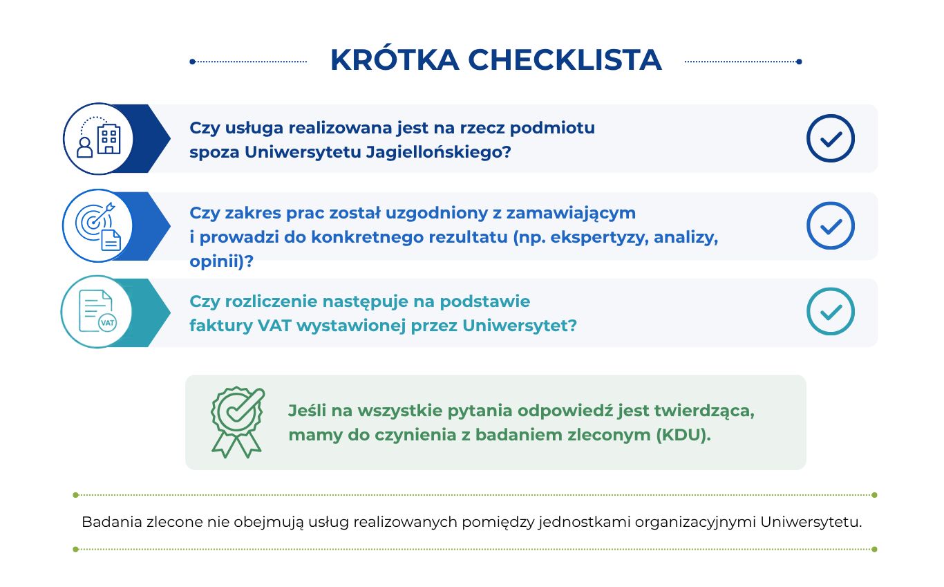 Infografika - checklista kiedy usługa jest badaniem zleconym (pdf po kliknięciu) 