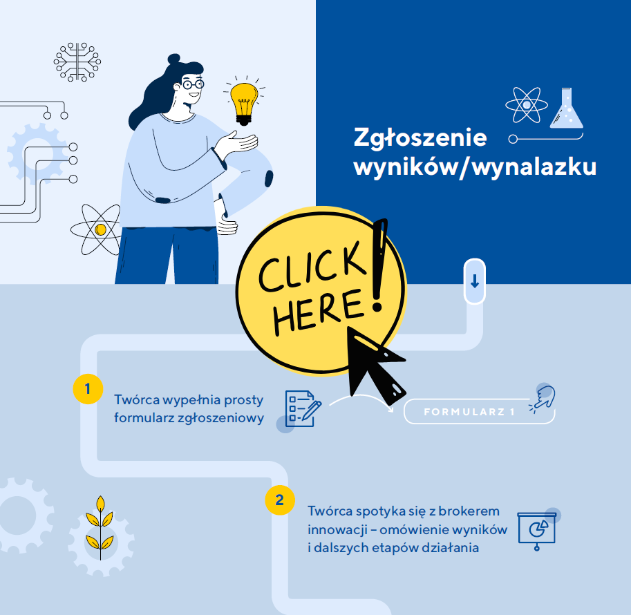 Infografika zgłoszenie wyników/wynalazków. Na grafice widać stojącą osobę trzymającą żarówkę, a obok ścieżkę procesu. 